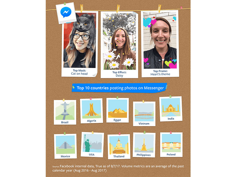 Messenger's Top 10 Photo Sharers Messenger's Top 10 Photo Sharers