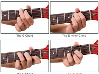 Bermain Gitar Mudah dan Keren Bermain Gitar Mudah dan Keren