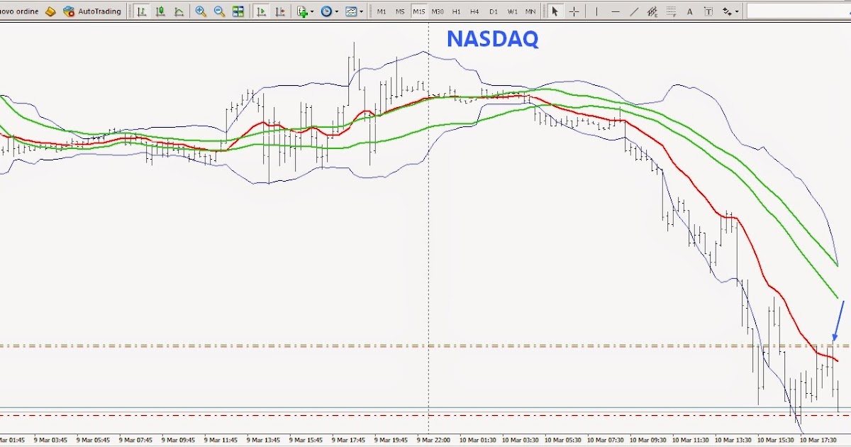 Forex vs plus500