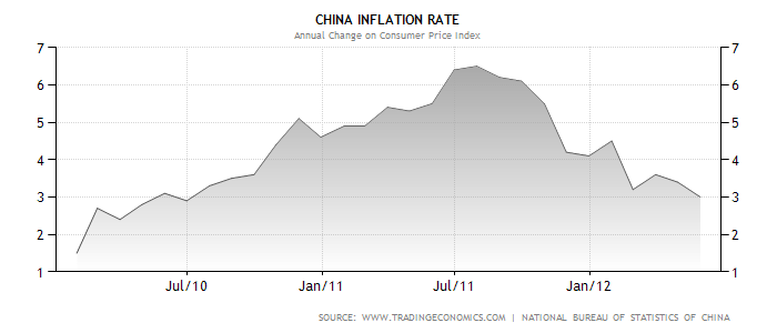 Liah'sBusinessRevision: The Economy Of China