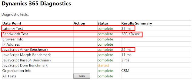 Results for Dynamics 365 Diagnostics after fixing performance issues