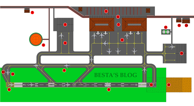 Besta's Blog: Bandara atau Bandar Udara (Airport)