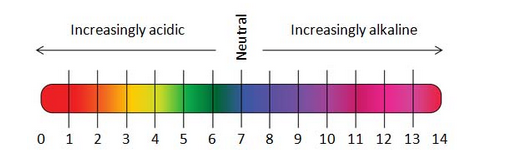 Jual ORP Meter | Definisi pH Dan ORP