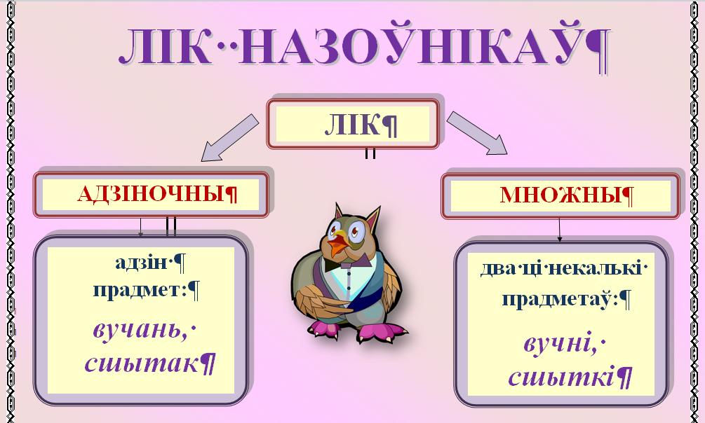 Мова які род. Схемы назоўнік. Адзіночны лік. План конспект урока па беларускай мове. Назоўнікі гэта.