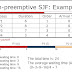 c program for sjf non preemptive scheduling c program for sjf non preemptive scheduling