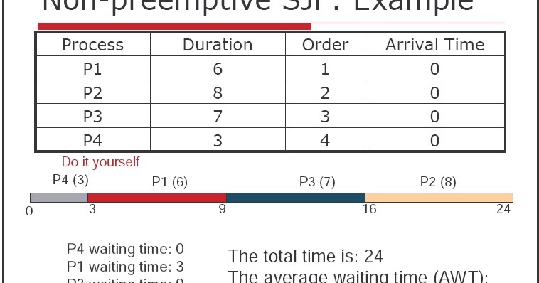 C program for srtf cpu scheduling algorithm in java - providerver