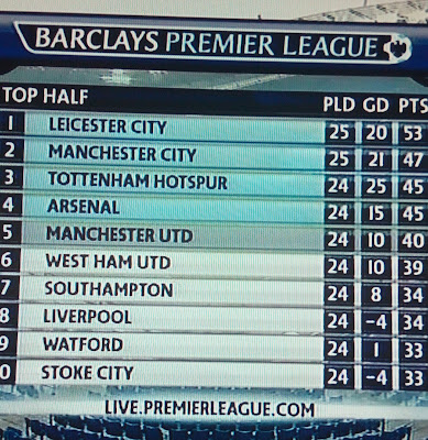 Leicester top premiership league table