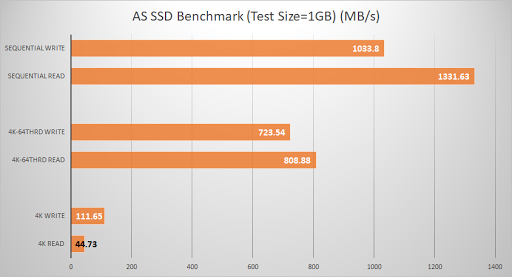 ZOTAC SONIX PCIe NVMe SSD