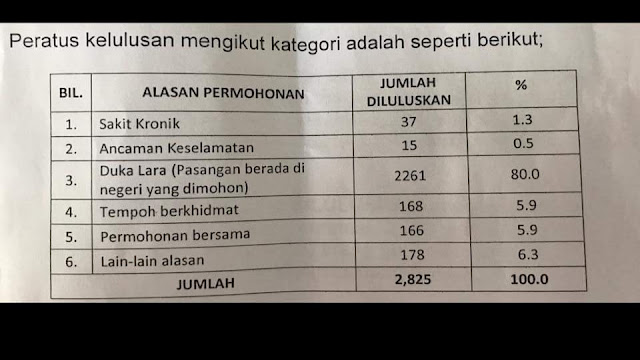 Alasan egtukar yang lulus