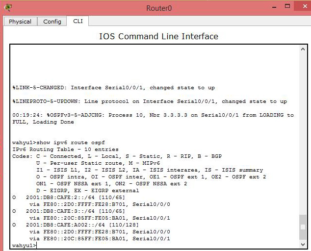 KONFIGURASI IPV ROUTING OSPF Prwahyukurniawan