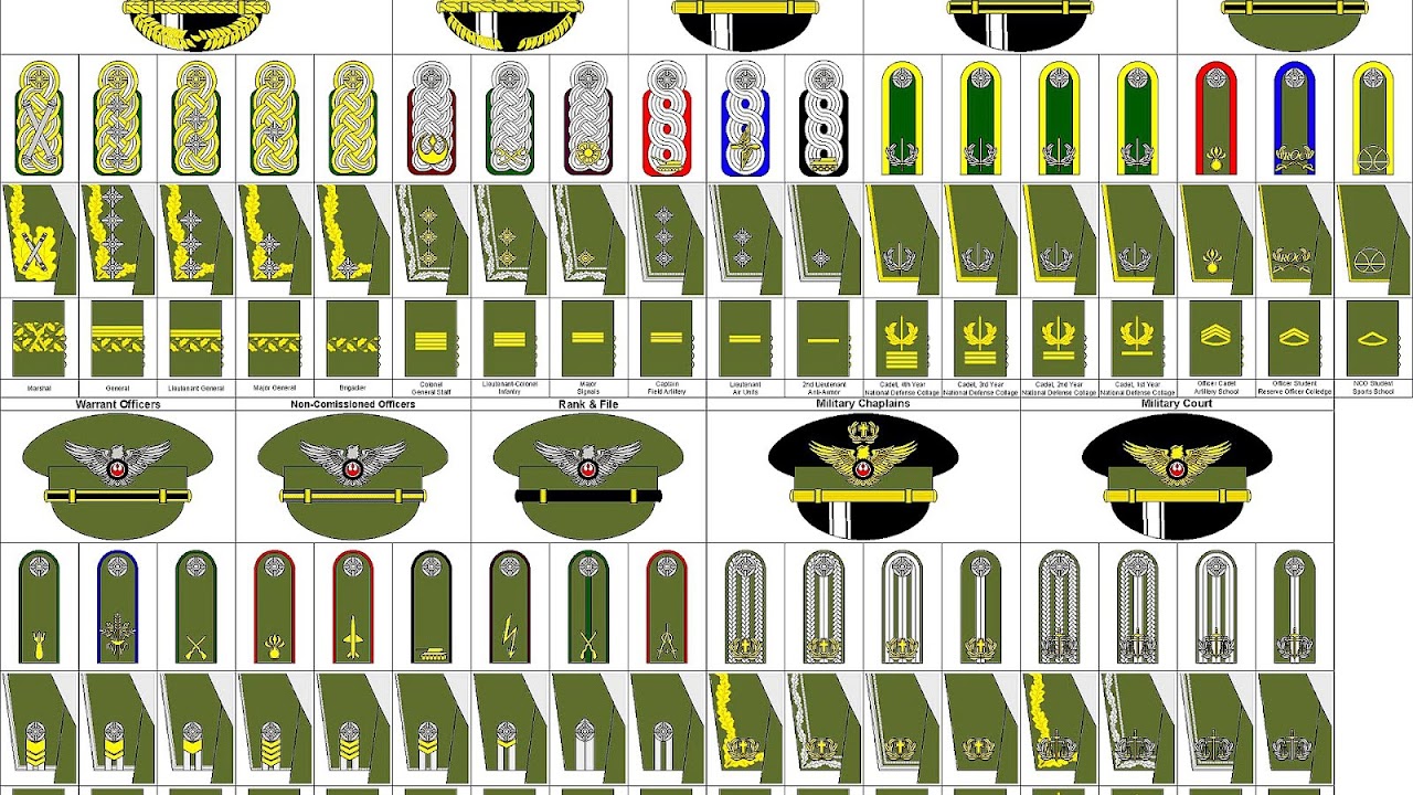 United States Marine Corps Rank Insignia Marine Choices