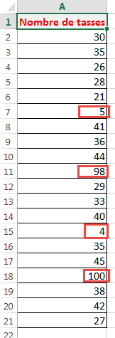 Valeurs aberrantes dans un tableau de données Valeurs aberrantes dans un tableau de données