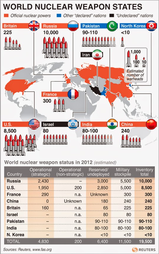 PARMIONOVA: International Day for the Total Elimination of Nuclear