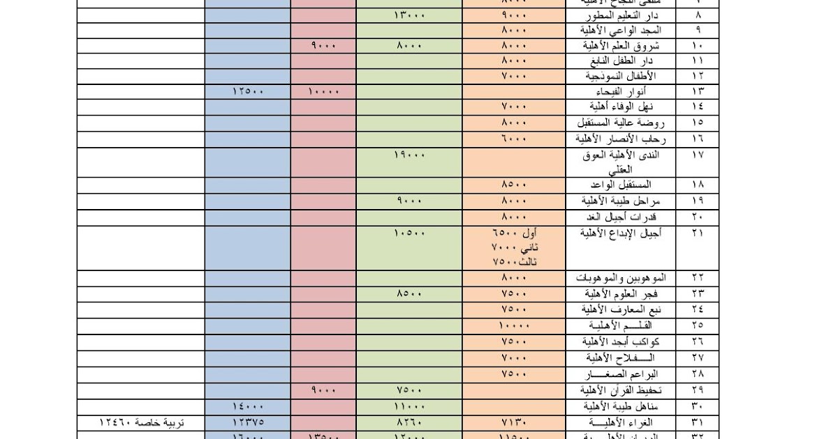 رسوم المدارس الاهلية بجدة للبنات