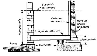INGENIERIA CIVIL: Zapatas: Presiones admisibles en el suelo.