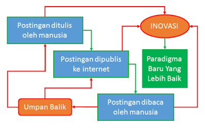 Mengapa Trafik Organik Dijadikan Acuan Penting Search Engine? Mengapa Trafik Organik Dijadikan Acuan Penting Search Engine?
