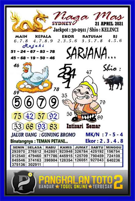 Kode Syair Sydney 21 April 2021 Togel Sydney Pangkalantoto Kode Syair Sydney 21 April 2021 Togel Sydney Pangkalantoto
