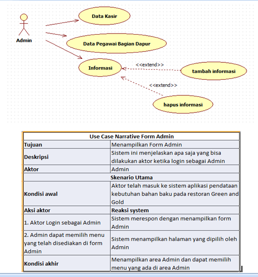 Use case таблица пример Use cases описывает: найдено 76 картинок