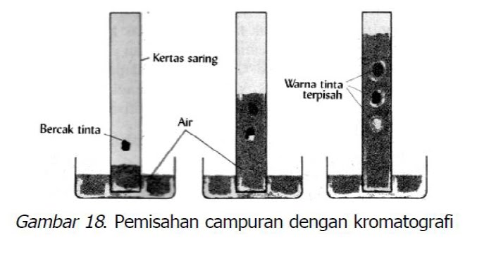 IkHa's Knowledge: Kromatografi Lapis Tipis