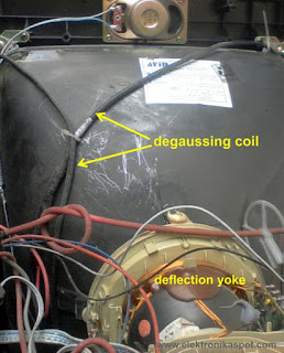 degaussing-coil TV