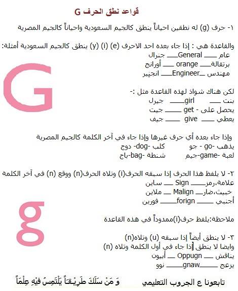 احترف نطق الحروف الانجليزية بشكل منفرد ومركب من احتراف اللغة الانجليزية لجميع الطلاب