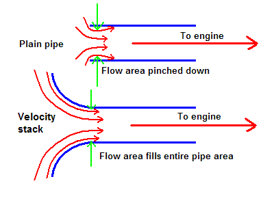 Function Velocity Stack | Motor Cycle