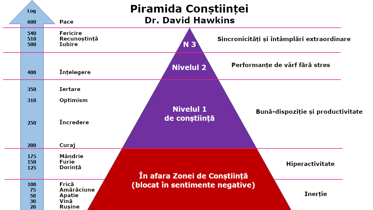 Cunoaște-te pe Tine!