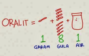 Oralit Oralit