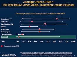 cpm internet radio ads