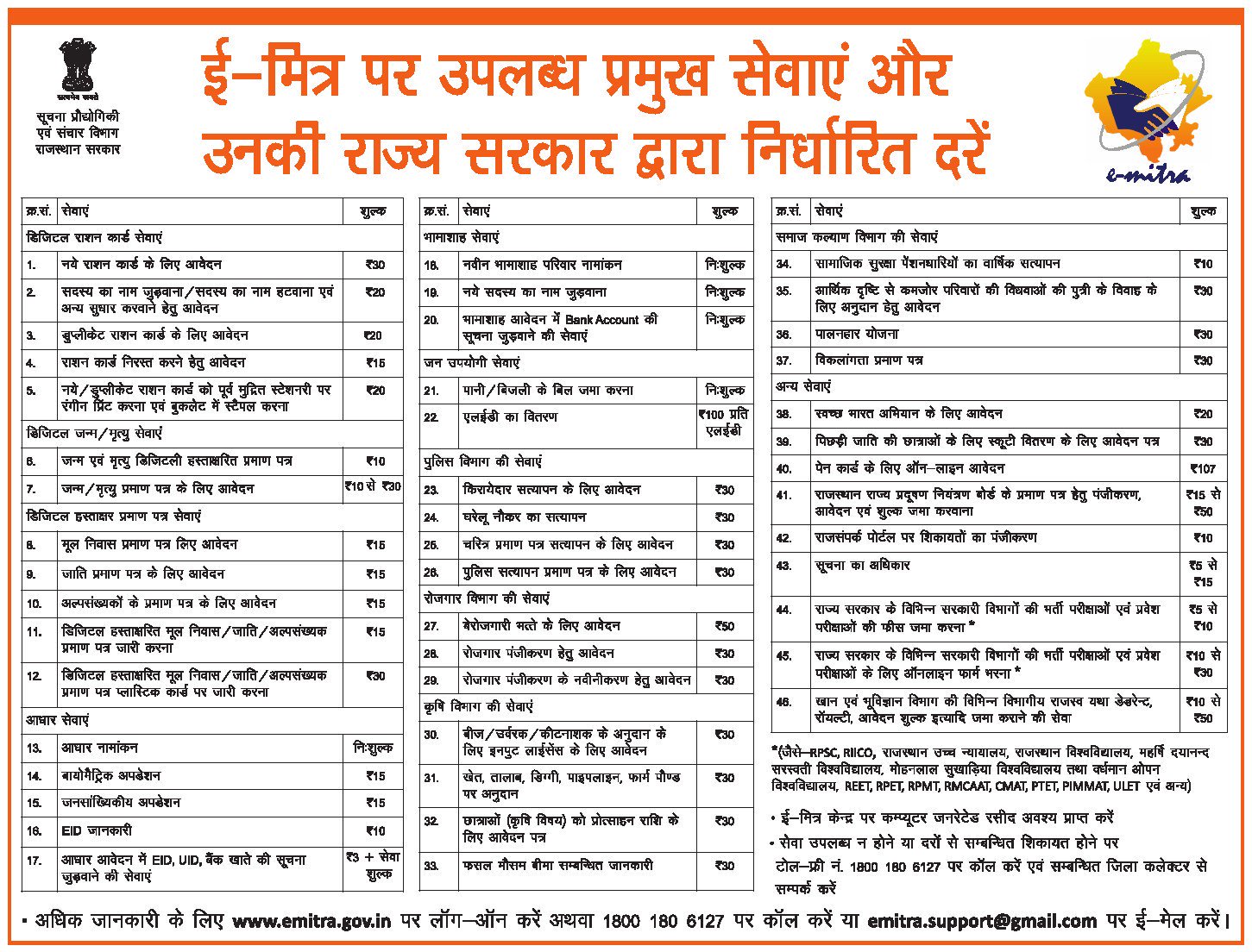 ई मित्र सर्विस लिस्ट EMITRA SERVICE LIST