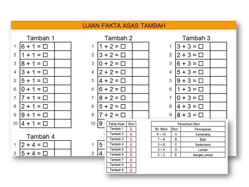 UJIAN FAKTA ASAS MATEMATIK TAHUN 1  TAHUN 3