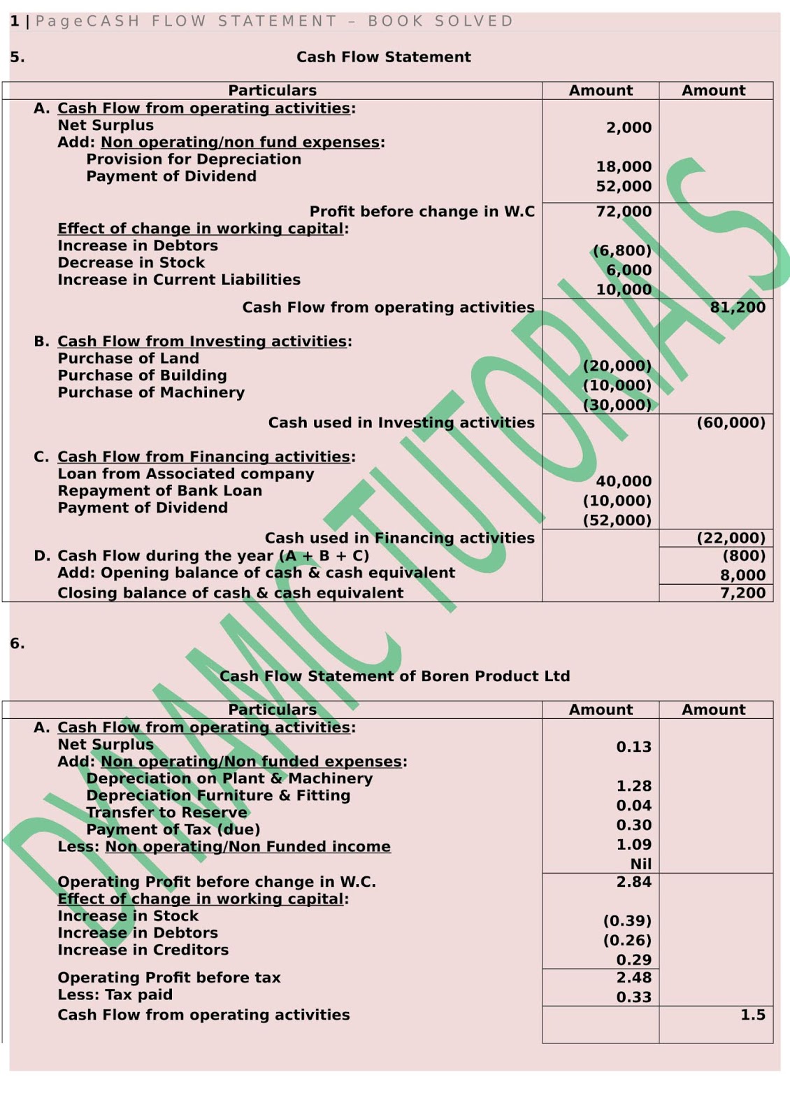 B Com 5th Semester Cash Flow Statement Solution Of Jain And Narang S Management Accounting Book