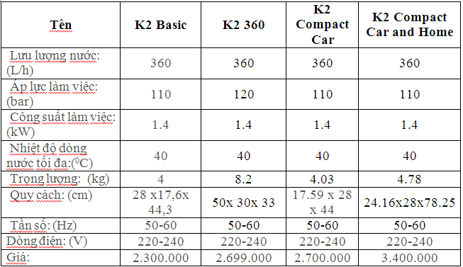 Chợ linh tinh: Máy rửa xe gia đình giá rẻ, nhập khẩu Karcher Bi%25E1%25BB%2583u%2B%25C4%2591%25E1%25BB%2593%2Bss%2B1