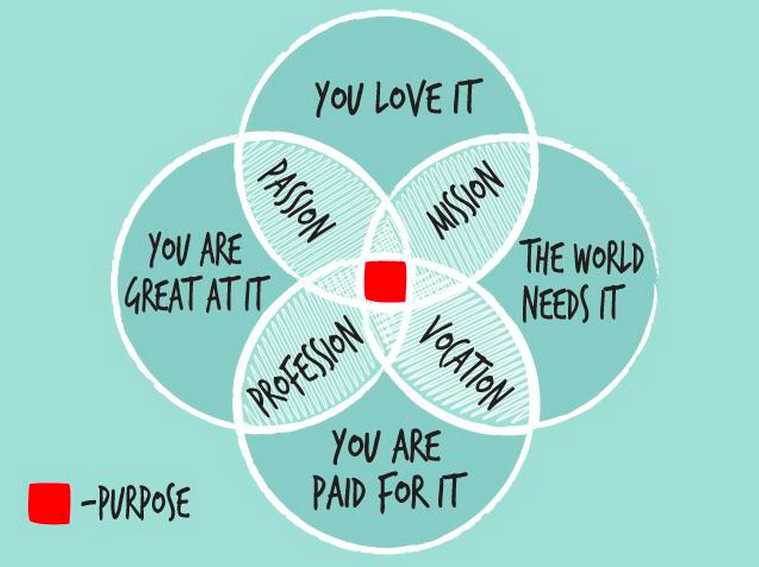 The Compelled Educator COMPELLED Week 6 Passion