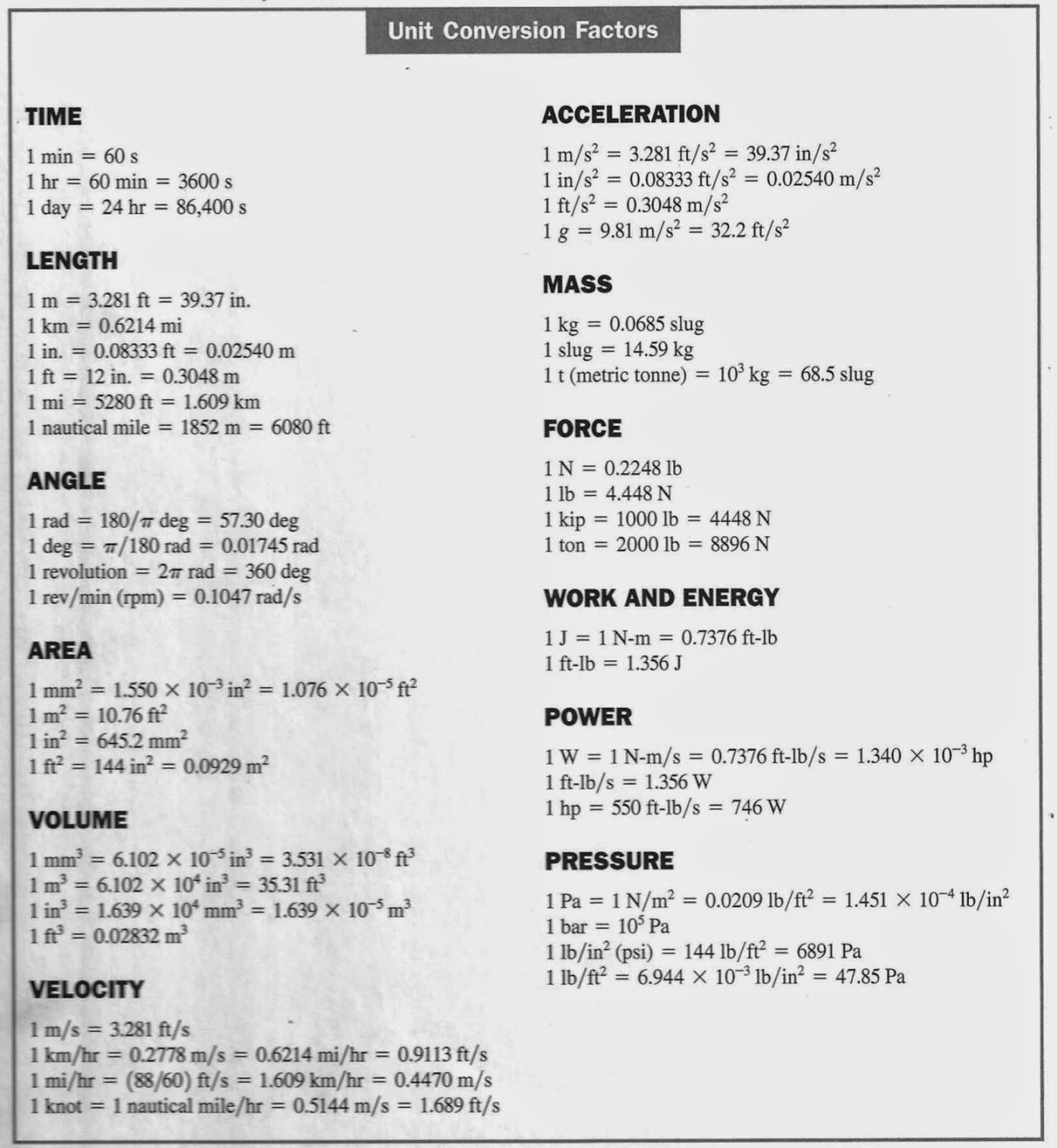 engr-mechanics-statics-hw-1-conversion-of-units