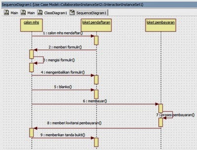 Note's: contoh SEQUENCE DIAGRAM