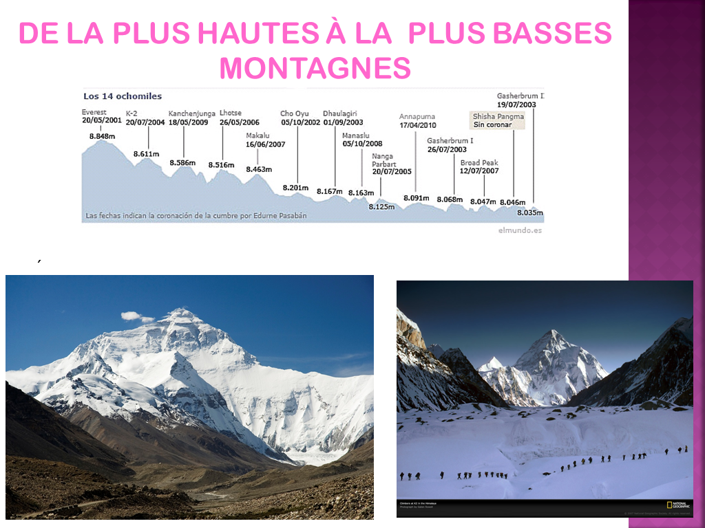 carte des massifs montagneux Archives Voyages Cartes