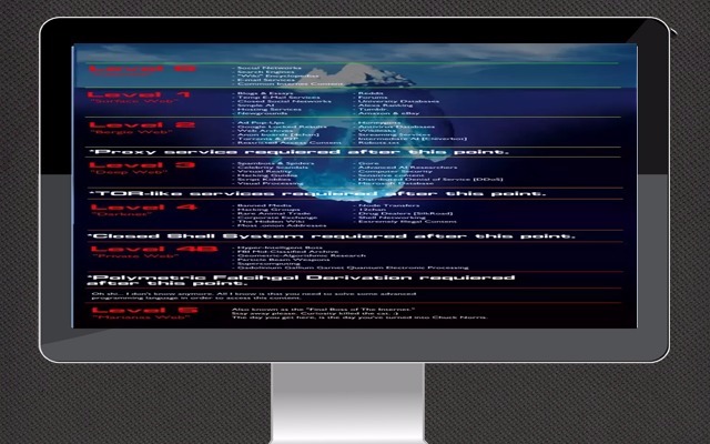 ماذا تعرف عن أسطورة marianas web أعمق مكان في الأنترنت المظلم و الذي لا يصل إليه حتى الهاكرز المحترفين!