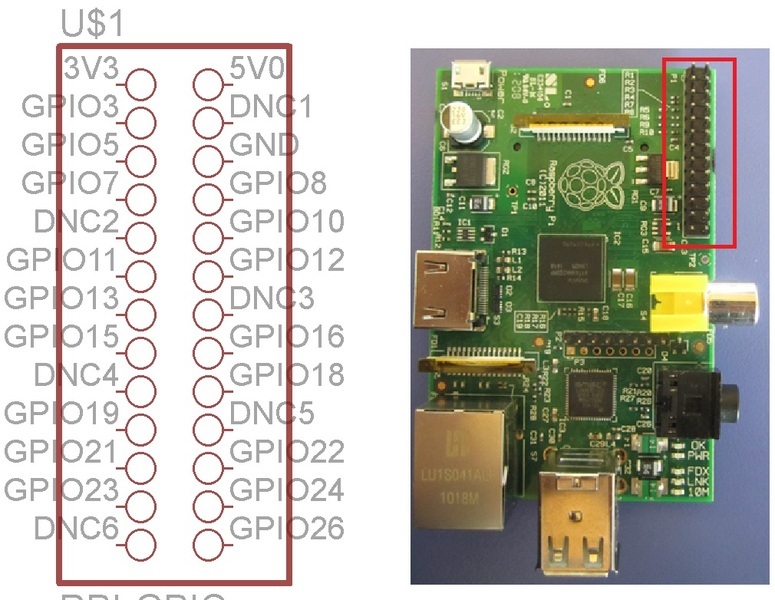 Automated System: Automatic Control System With Raspberry Pi