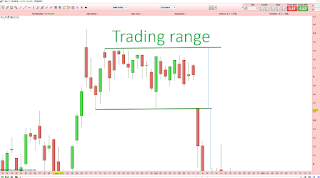 Qu'est-ce qu'un trading range en bourse? Tutoriel analyse technique. 2