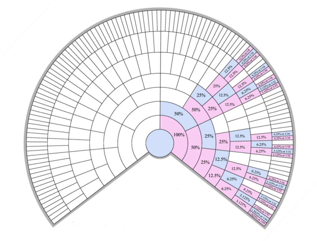 DNA and Family Tree Research Step 3.2 a match on the X?