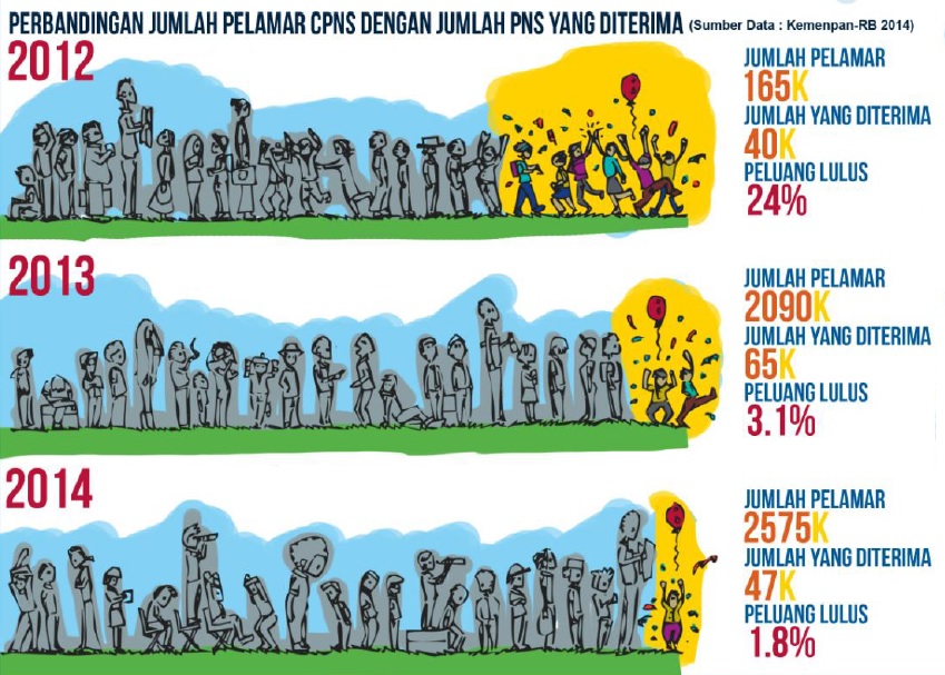 Download Gratis Soal-soal Tes Masuk CPNS (*Untuk Lulus CPNS, Pastinya Belajar) Download Gratis Soal-soal Tes Masuk CPNS (*Untuk Lulus CPNS, Pastinya Belajar)