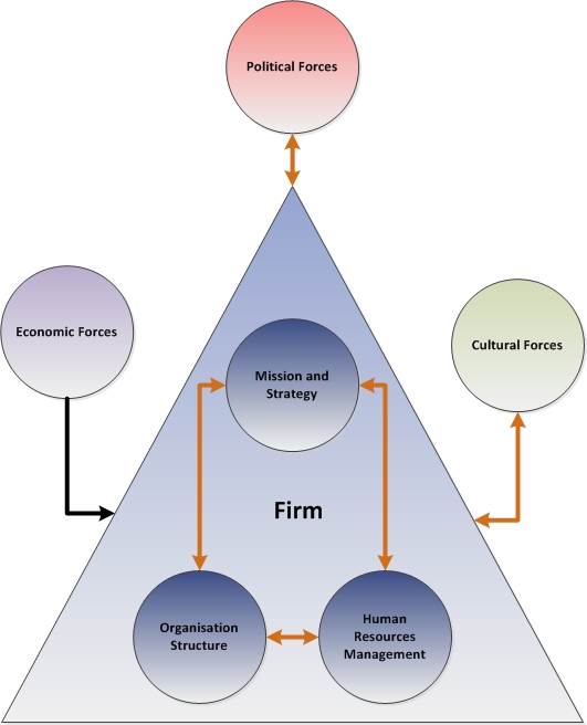 Michigan Matching Model B845 - Strategic Human Resouce Management