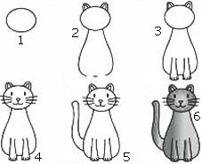6 Langkah mudah menggambar Kartun Kucing dari bentuk lingkaran tunggal