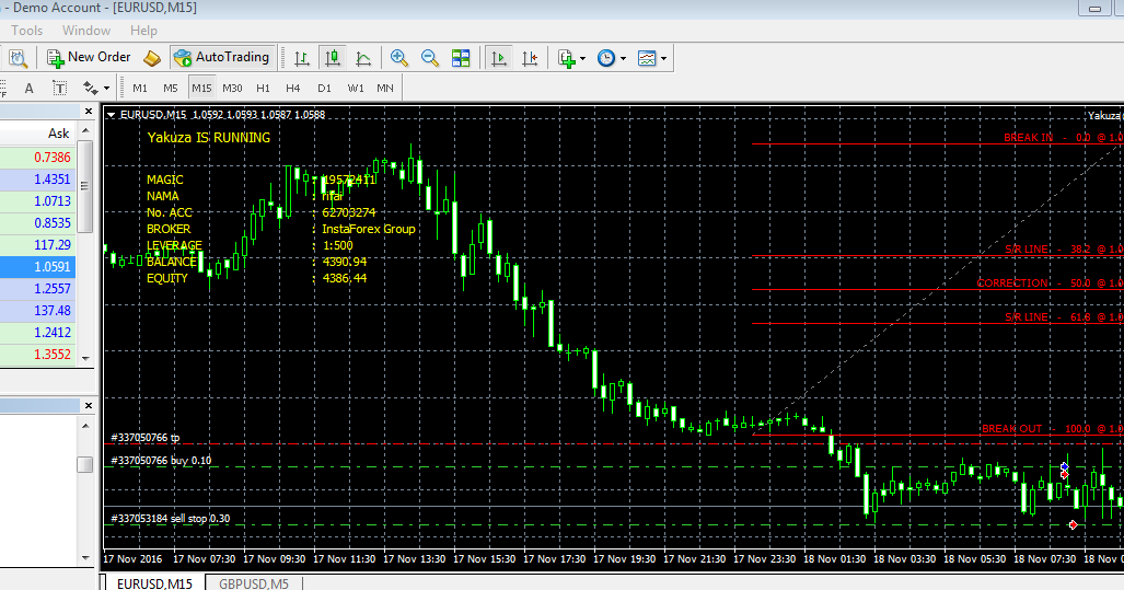 Indicator forex terbaru