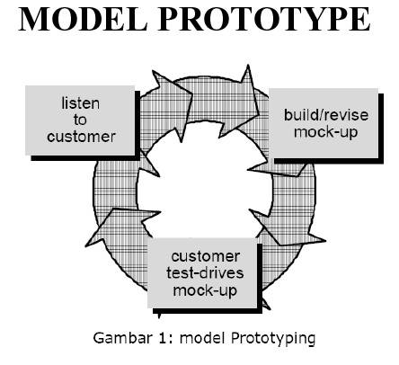 Referensi Model Tentang Prototyping Rpl 403 Error Found