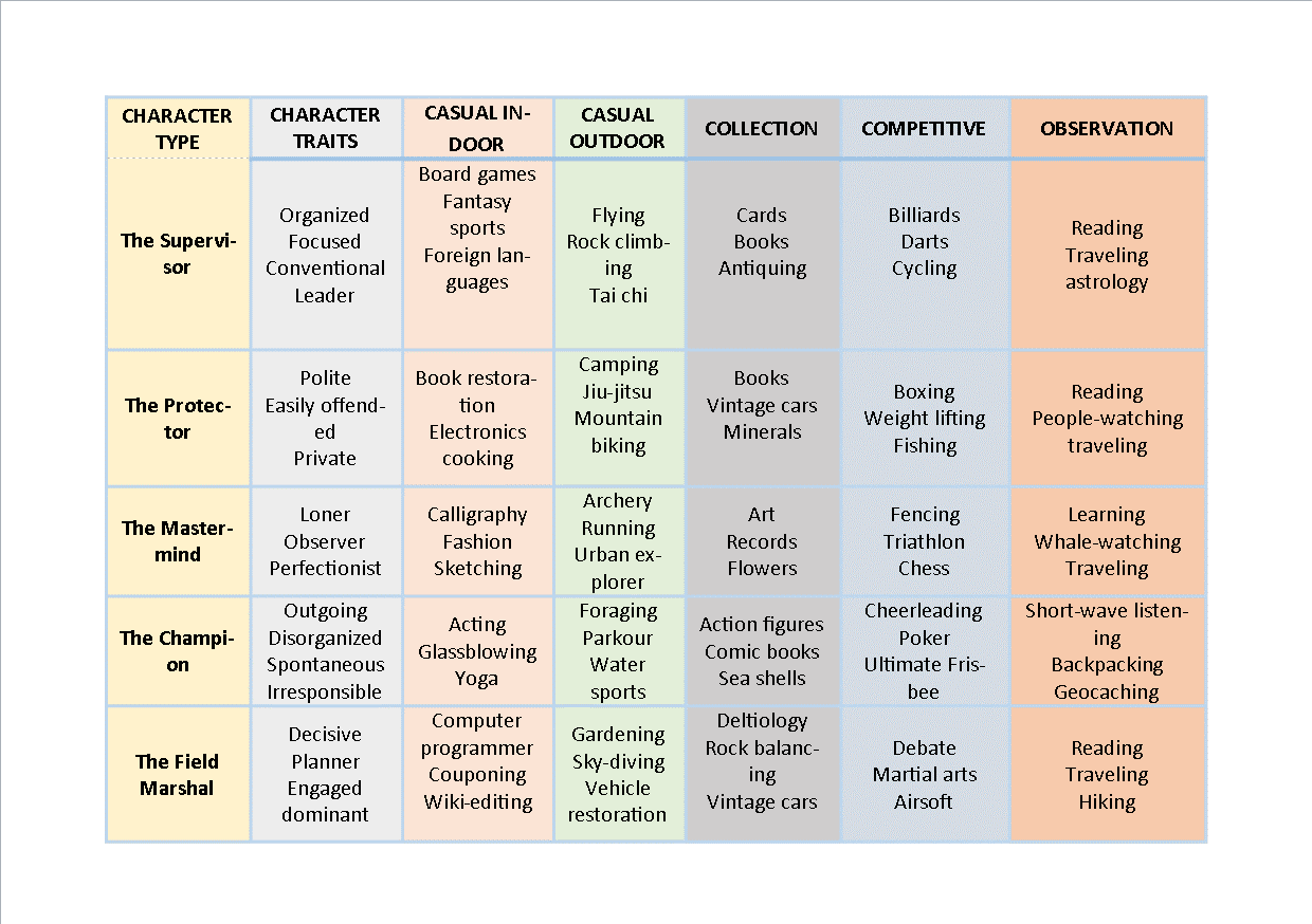 How To Make A Character Chart