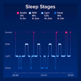 Sleep cycles on fitbit versa