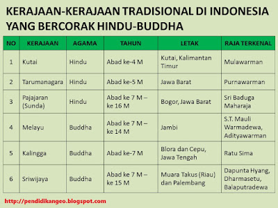  Agama hindu diperkirakan muncul di India antara tahun  PROSES MASUKNYA AGAMA DAN KEBUDAYAAN HINDU-BUDDHA DI INDONESIA