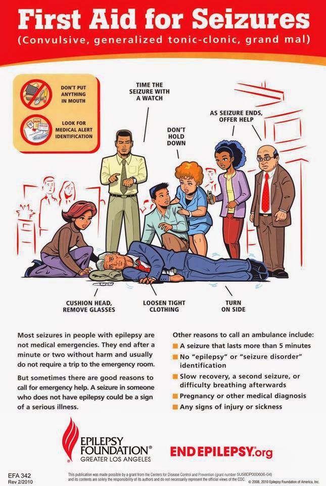 Soo's Epilepsy Corner Seizure First AidTonic Clonic (Grand Mal) Seizures